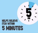 Helps relieve itch in 5 minutes.