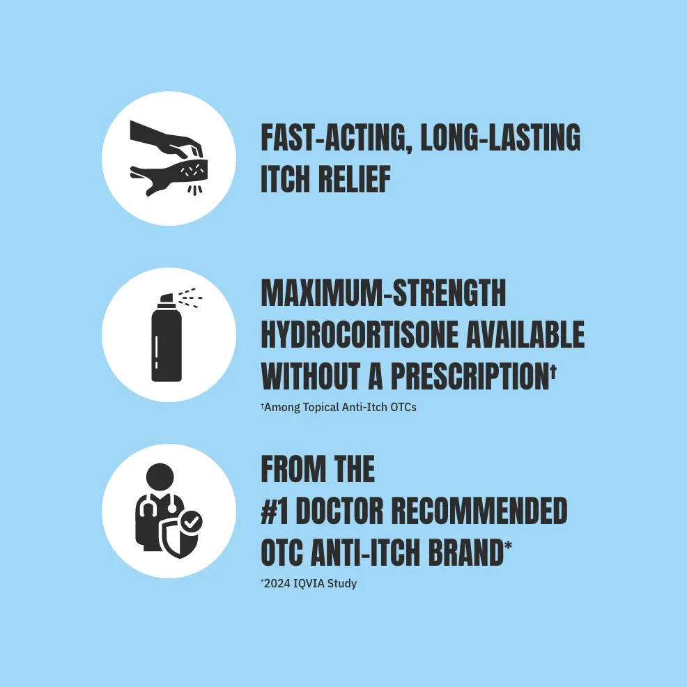 Blue background with three icons and text: "Fast-acting itch relief," "Maximum-strength hydrocortisone," and "#1 doctor recommended OTC anti-itch brand."