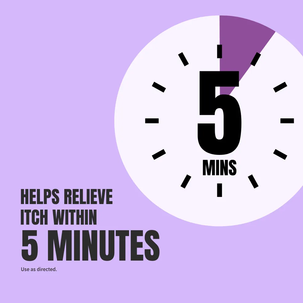 A graphic with a purple background features a clock-like image displaying "5 mins" in bold black text, highlighting rapid itch relief.